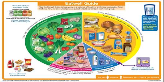 Health eating advice from Stonehaven Medical Group